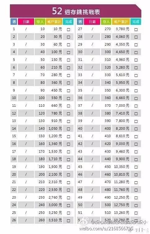 一万元最聪明的存钱法