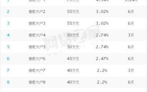 2023年贷款平台哪个好下款？这几个平台值得关注