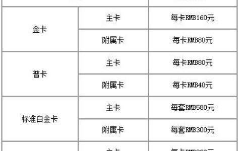 信用卡年费是多少钱？信用卡年费怎么算？