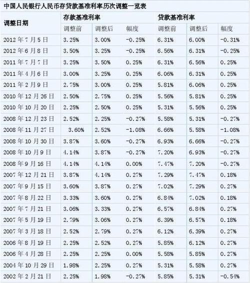 贷款利率最低的是什么贷款？2023年最新利率汇总