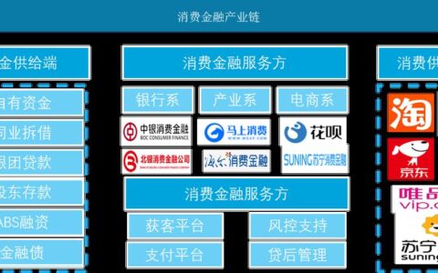 消费金融是什么？消费金融平台有哪些？