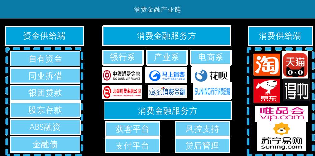消费金融是什么？消费金融平台有哪些？