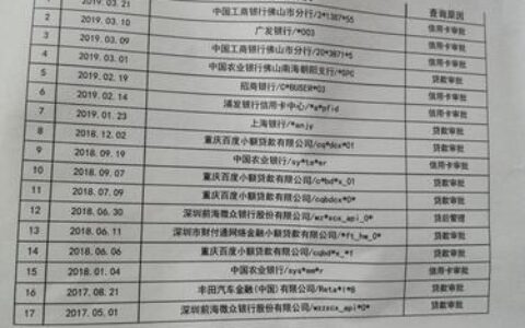 征信花了还能借到钱吗？这几种方式可以试试