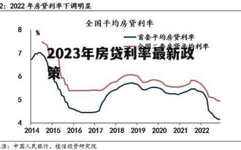 2023年10月商业贷款利率最新解读