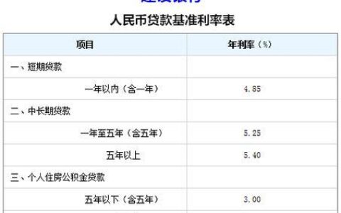 建行抵押贷款利率3.85%适合哪些人？
