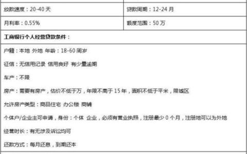 经营贷款申请条件，你了解吗？
