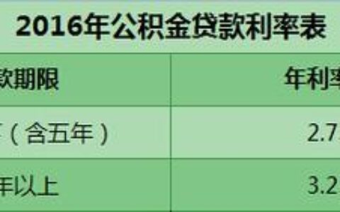 公积金贷款计算公式，教你轻松计算公积金贷款额度