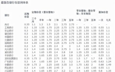 一万元利息3.5%一年多少钱？
