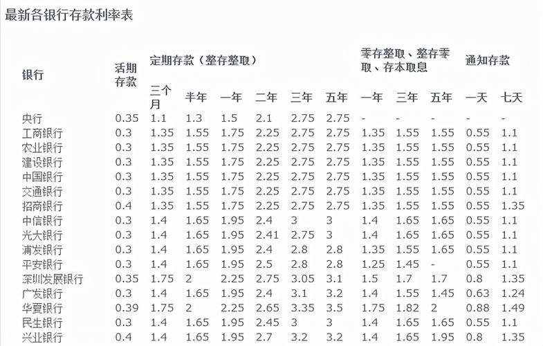 一万元利息3.5%一年多少钱？