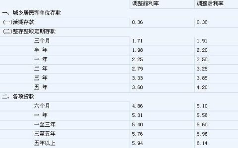 基准利率是什么意思？影响哪些方面？