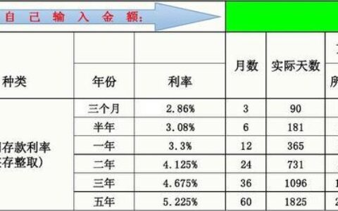 利息的计算公式，你都知道吗？