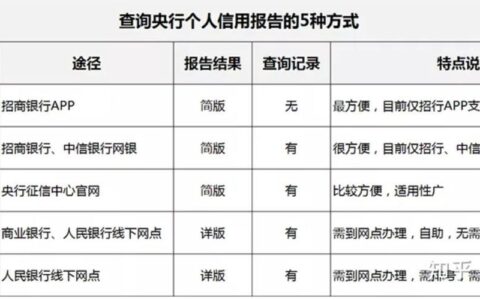 征信怎么查询个人信息？教你三种方法