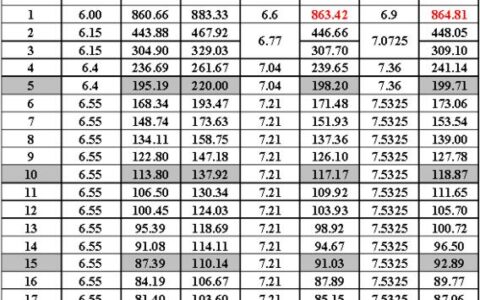 五厘的利息一万块钱一年多少钱？