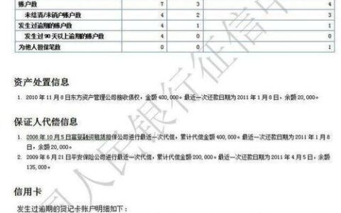 查征信前一天把债务全部还清，有用吗？