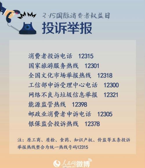 银保监会投诉电话9551金融消费者维权“好帮手”