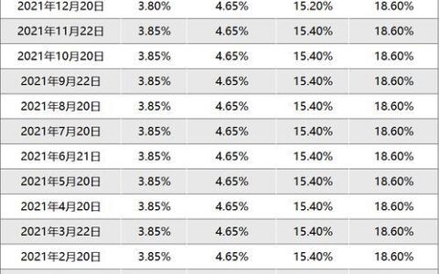 2023年10月一年期贷款利率最新消息