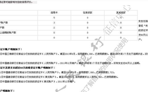 征信多久能恢复正常？还清欠款+保持良好记录是关键