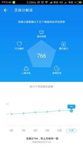 快速提升芝麻分600，这几招很实用