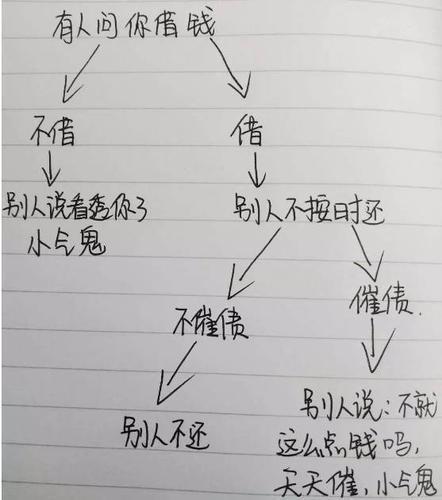 怎么开口借钱比较合适？3个技巧教你轻松借到钱