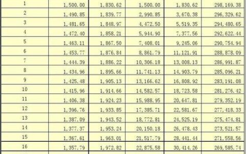 贷款50万30年月供多少？计算公式及影响因素一览