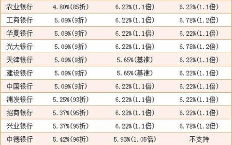 房贷利率怎么算？计算方法详解