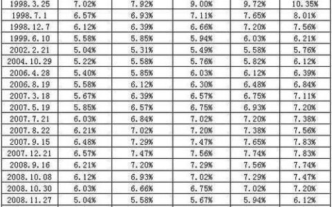 年化利率怎么算？看完这篇文章就懂了