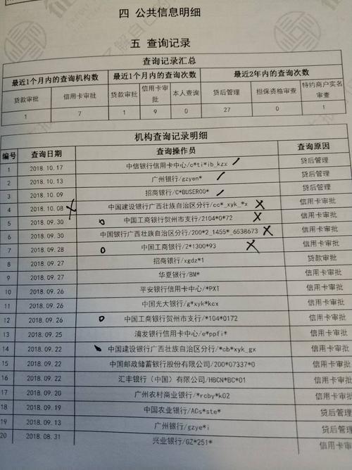 征信差有逾期，哪里可以借钱急用？