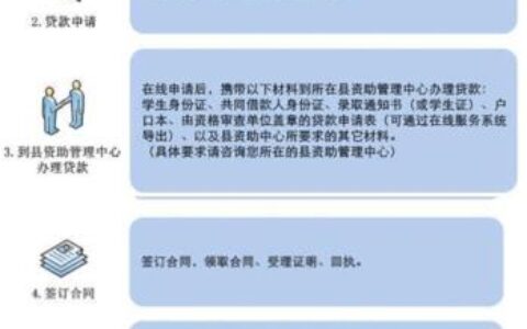 大学贷款学费怎么申请？看完这篇文章就懂了