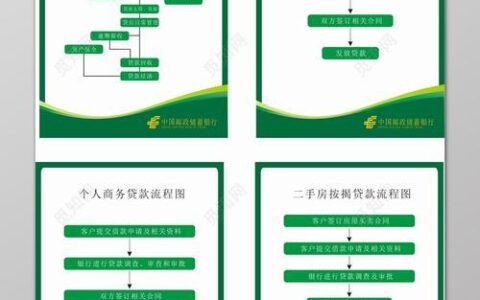 邮政贷款好贷吗？申请流程及注意事项