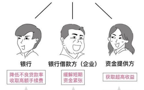 过桥贷款是什么意思？