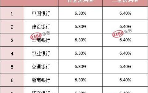 60万房子首付20万30年还利息，总利息多少？