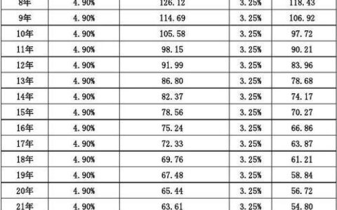房贷利率是年利率还是月利率？