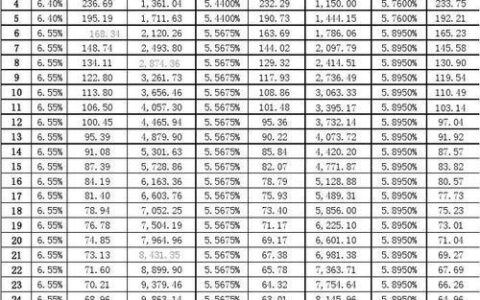 等额本息利率会随国家利率调整吗？