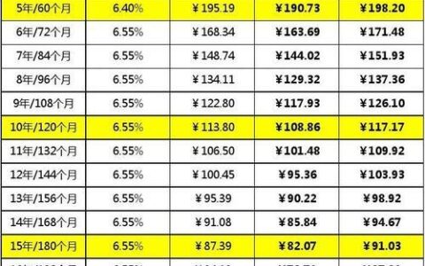 年利率36%是多少利息？
