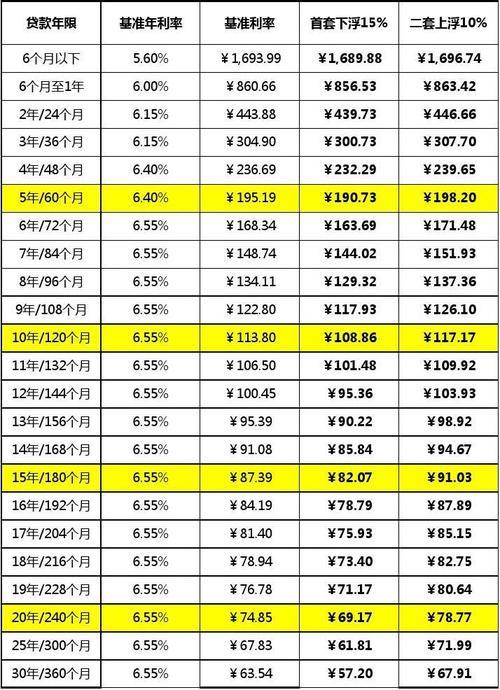 年利率36%是多少利息？