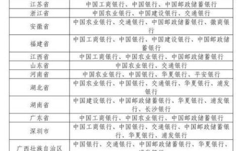 中国银行上下班时间表（2023年10月）