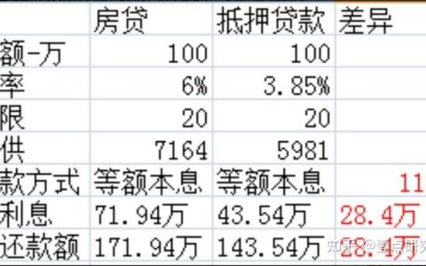 房子抵押三十万，每月还多少钱？