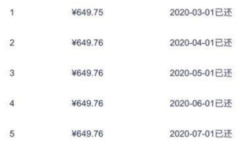 安逸花靠谱吗？利息高吗？逾期会怎么样？