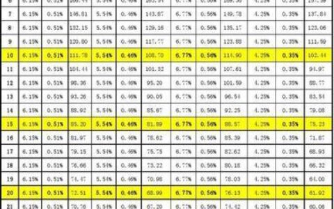 年利率24%是高额利息吗？