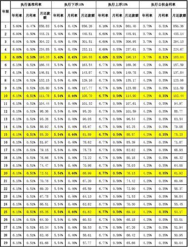 年利率24%是高额利息吗？
