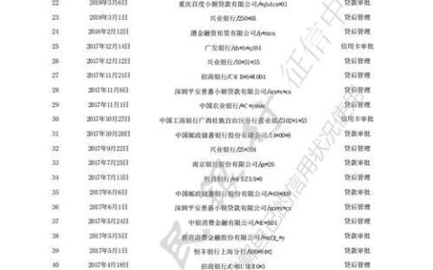 一年借了9次金条征信花吗？