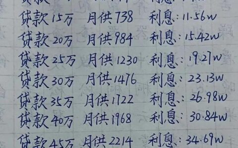 2023年最新：200万贷款30年还月供多少？