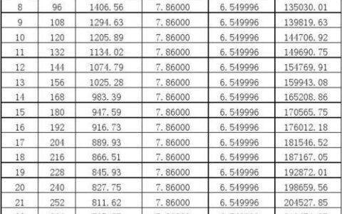 贷款60万30年月供多少？计算方法及注意事项