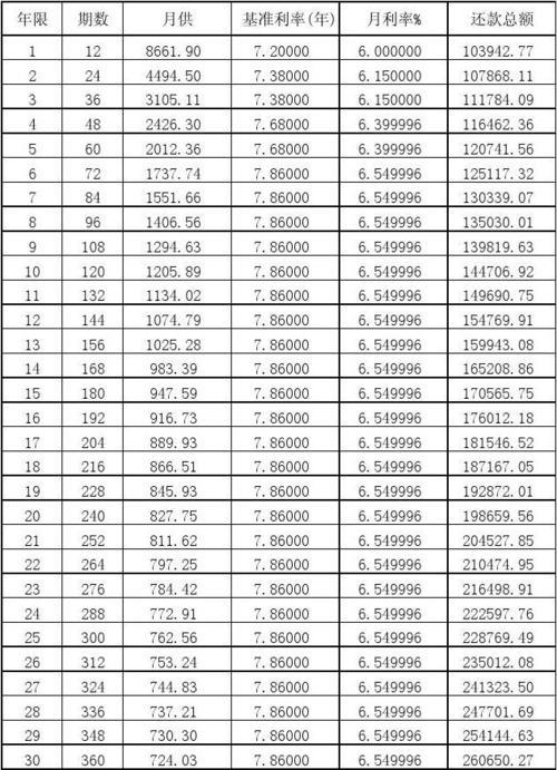 贷款60万30年月供多少？计算方法及注意事项