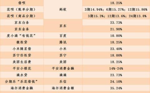 中国十大正规借款平台排名2023