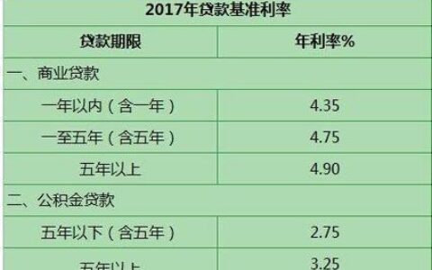 年利率18%借一万一月利息多少？