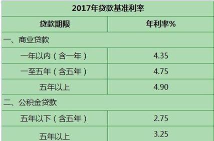 年利率18%借一万一月利息多少？