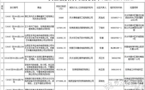 1068查询说我被列为失信人员？如何处理？