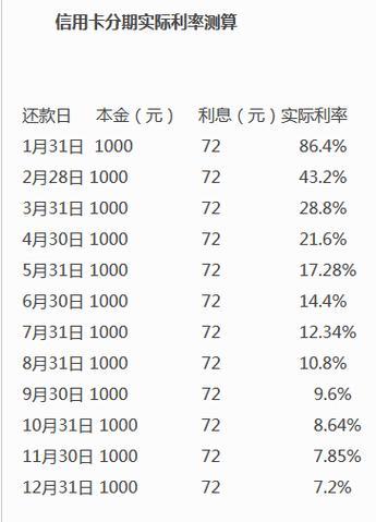 年利率7.2%是几厘？