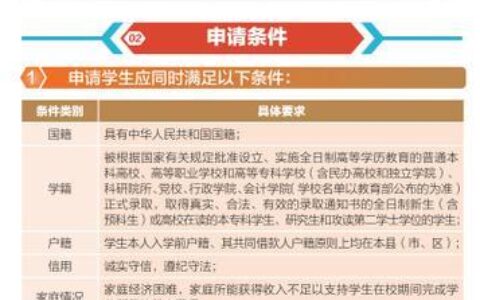 助学贷款能申请多少钱？2023年最新政策解读